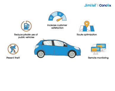 fleet management